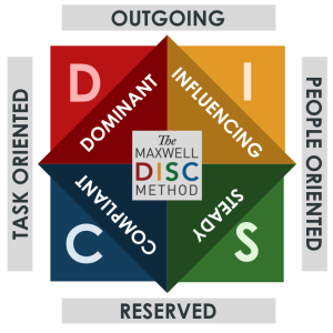 DISC Assessment for Sales