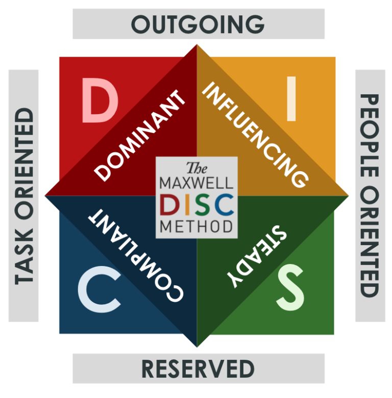 DISC Personality Profile - ronmarquez